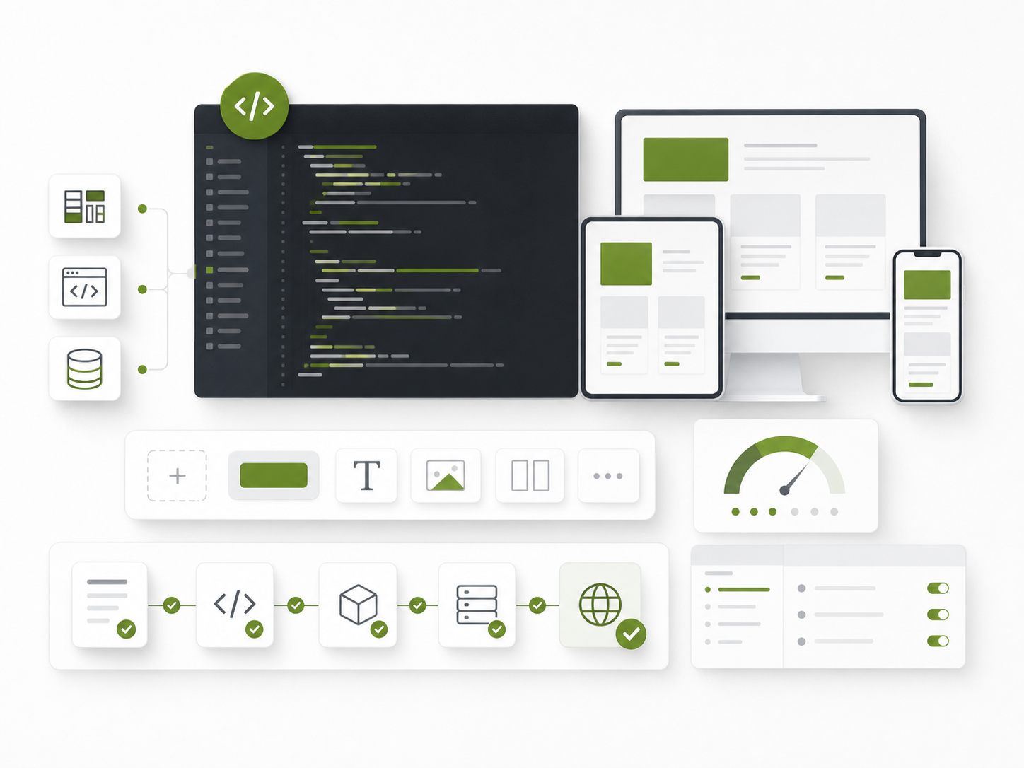 Development process visual