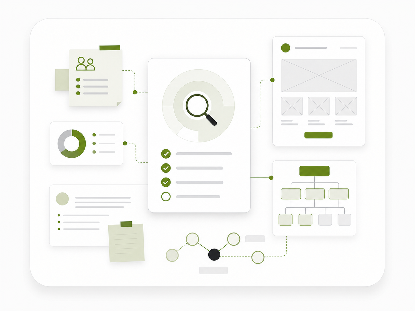 Discovery process visual